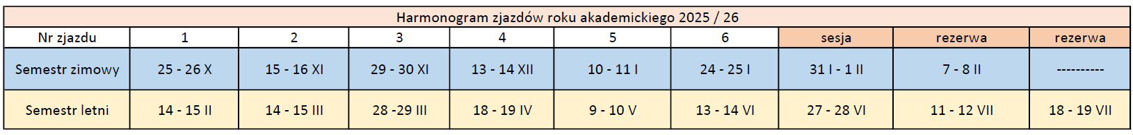 Harmonogram zjazdów