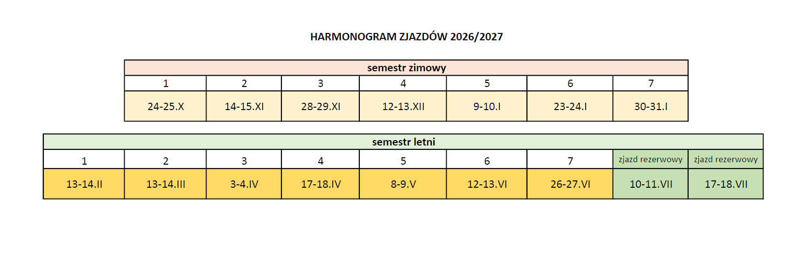 Harmonogram zjazdów